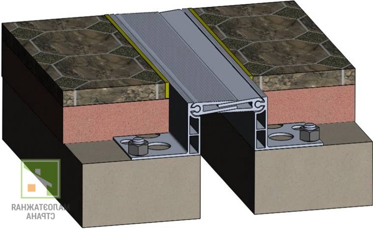 Как правильно сформировать деформационный шов: практическое руководство 2025