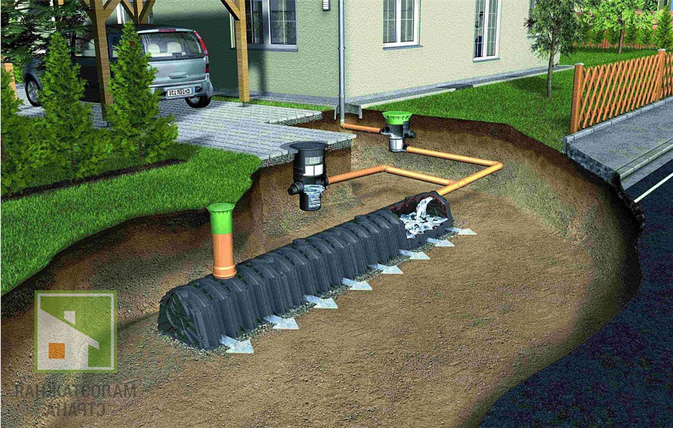 Как сделать дренаж участка: от выбора системы до монтажа