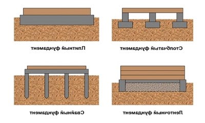 Фундаменты 2025: как выбрать оптимальное основание для дома без переплат иошибок