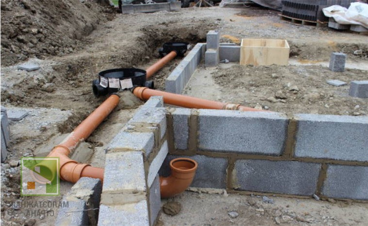 Как правильно рассчитать и смонтировать канализацию: глубина, уклон, материалы фото