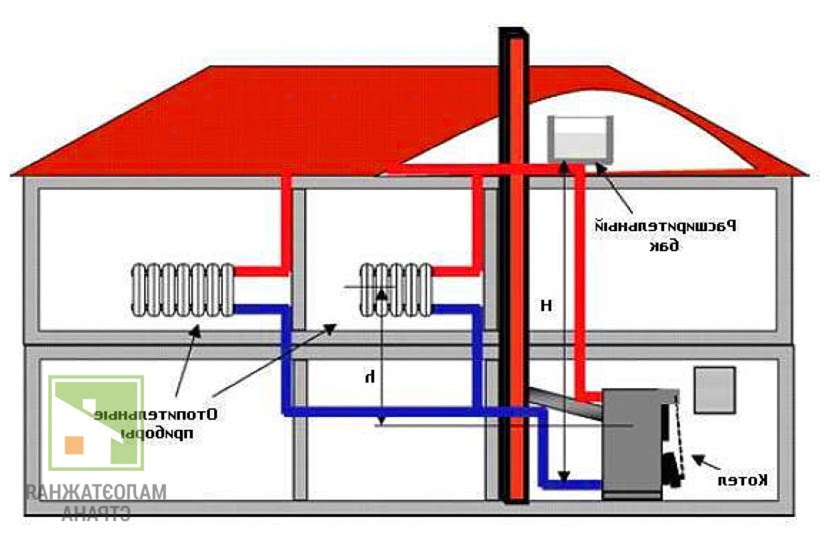 Как выбрать систему отопления в 2025: полный разбор для домовладельца