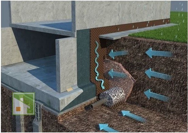 Как защитить фундамент от воды: современные дренажные системы 2025