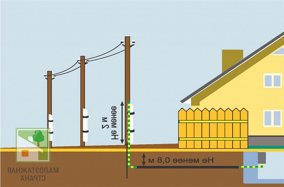 Выбор и укладка подземных кабелей при низких температурах: Полное руководство2025