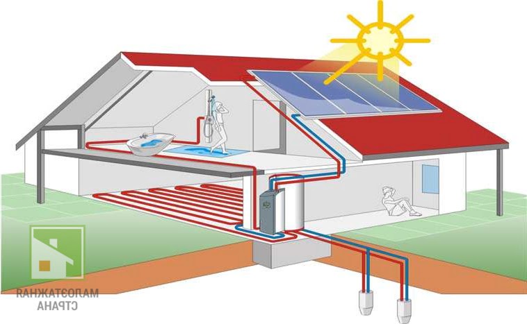 Как рассчитать тепловую мощность для частного дома: актуальные методы на 2025год