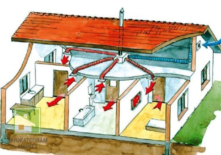 Вентиляция в частном доме: актуальные нормы 2025 года и практические решения длякаждого помещения